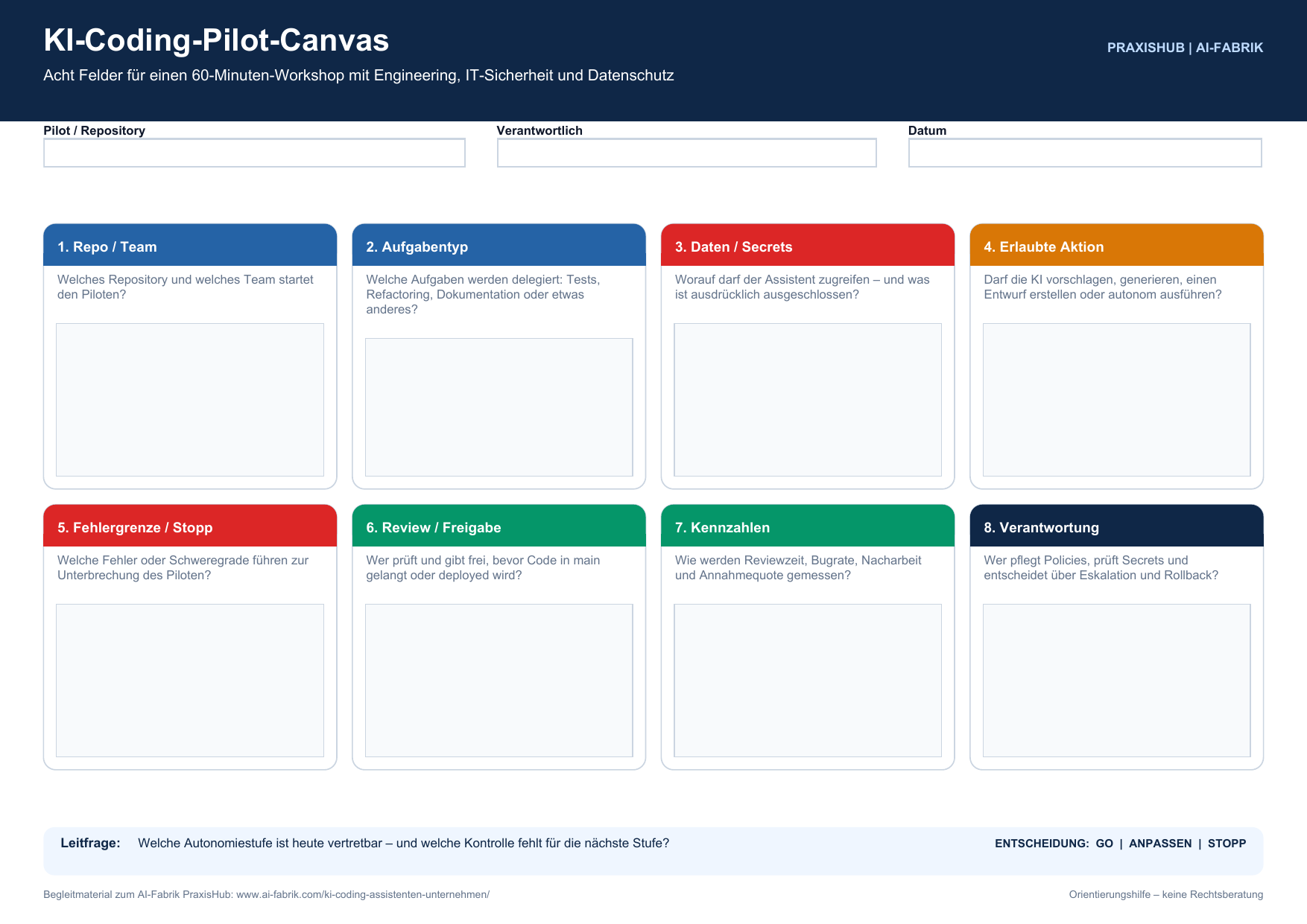 Vorschau des ausfüllbaren KI-Coding-Pilot-Canvas mit acht Workshop-Feldern